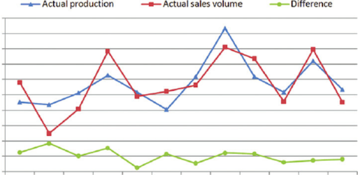 sales report