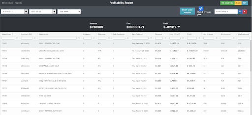 Profitability report screenshot